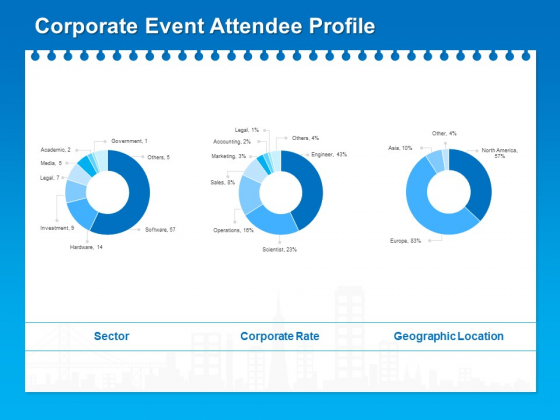Corporate Partnership And Sponsorship Corporate Event Attendee Profile Rules PDF