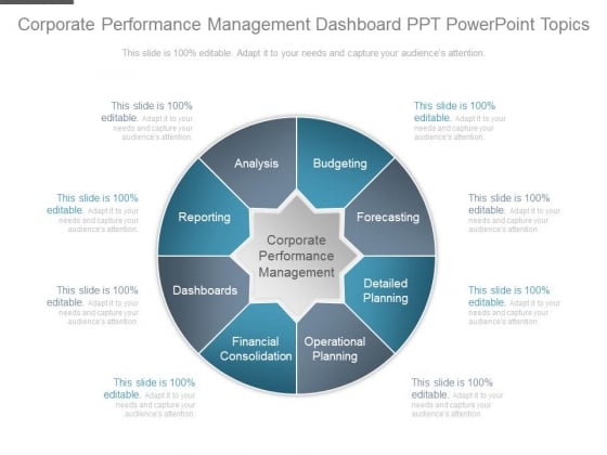 Corporate Performance Management Dashboard Ppt Powerpoint Topics
