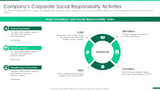 Corporate Profile IT Organization Companys Corporate Social Responsibility Activities Infographics PDF Corporate Profile IT Organization Companys Corporate Social Responsibility Activities Infographics PDF
