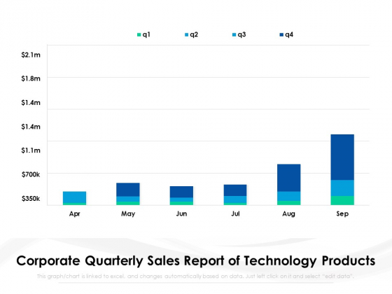 Corporate Quarterly Sales Report Of Technology Products Ppt PowerPoint Presentation File Slides PDF