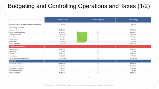 Corporate Regulation Budgeting And Controlling Operations And Taxes Capital Ppt Show Graphics Example PDF Corporate Regulation Budgeting And Controlling Operations And Taxes Capital Ppt Show Graphics Example PDF