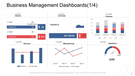 Corporate Regulation Business Management Dashboards Costs Ppt Pictures Show PDF Corporate Regulation Business Management Dashboards Costs Ppt Pictures Show PDF