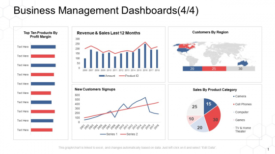 Corporate Regulation Business Management Dashboards Sales Ppt Inspiration Graphic Tips PDF Corporate Regulation Business Management Dashboards Sales Ppt Inspiration Graphic Tips PDF