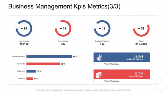 Corporate Regulation Business Management Kpis Metrics Packages Ppt Summary Demonstration PDF