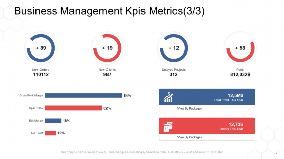 Corporate Regulation Business Management Kpis Metrics Packages Ppt Summary Demonstration PDF Corporate Regulation Business Management Kpis Metrics Packages Ppt Summary Demonstration PDF