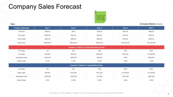 Corporate Regulation Company Sales Forecast Ppt Professional Example File PDF Corporate Regulation Company Sales Forecast Ppt Professional Example File PDF