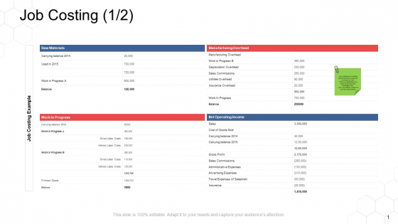 Corporate Regulation Job Costing Administrative Ppt Summary Demonstration PDF Corporate Regulation Job Costing Administrative Ppt Summary Demonstration PDF