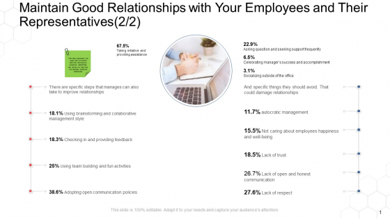 Corporate Regulation Maintain Good Relationships With Your Employees And Their Representatives Style Ppt Show Clipart Images PDF Corporate Regulation Maintain Good Relationships With Your Employees And Their Representatives Style Ppt Show Clipart Images PDF