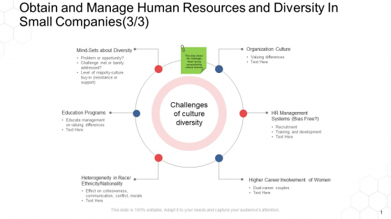 Corporate Regulation Obtain And Manage Human Resources And Diversity In Small Companies Systems Ppt Styles Layouts PDF Corporate Regulation Obtain And Manage Human Resources And Diversity In Small Companies Systems Ppt Styles Layouts PDF