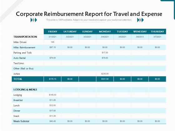 Corporate Reimbursement Report For Travel And Expense Ppt PowerPoint Presentation File Topics PDF Corporate Reimbursement Report For Travel And Expense Ppt PowerPoint Presentation File Topics PDF