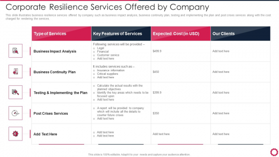 Corporate Resilience Services Offered By Company Sample PDF