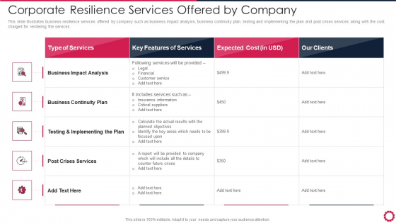 Corporate Resilience Services Offered By Company Sample PDF Corporate Resilience Services Offered By Company Sample PDF