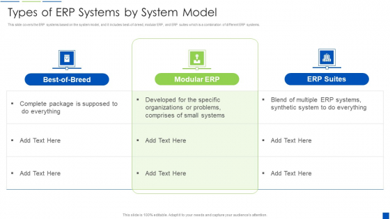 Corporate Resource Planning Types Of ERP Systems By System Model Icons PDF