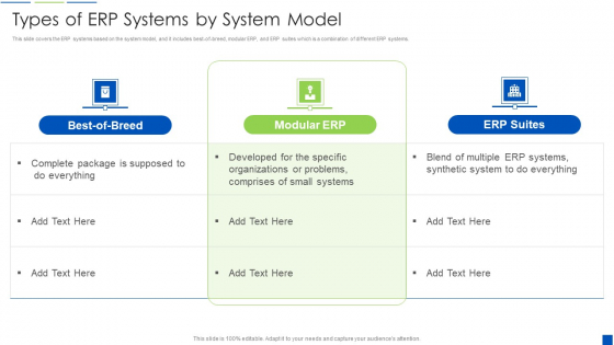 Corporate Resource Planning Types Of ERP Systems By System Model Icons PDF Corporate Resource Planning Types Of ERP Systems By System Model Icons PDF