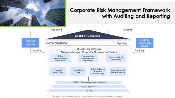 Corporate Risk Management Framework With Auditing And Reporting Ppt PowerPoint Presentation Gallery Ideas PDF
