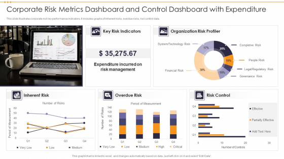 Corporate Risk Metrics Dashboard And Control Dashboard With Expenditure Inspiration PDF Corporate Risk Metrics Dashboard And Control Dashboard With Expenditure Inspiration PDF