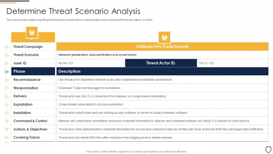 Corporate Security And Risk Management Determine Threat Scenario Analysis Formats PDF