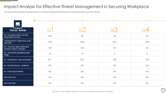 Corporate Security And Risk Management Impact Analysis For Effective Threat Management Slides PDF