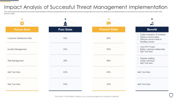 Corporate Security And Risk Management Impact Analysis Of Successful Threat Sample PDF