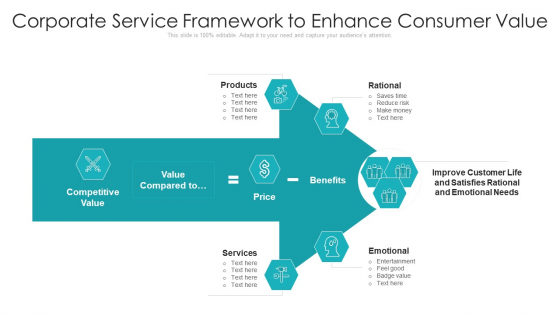 Corporate Service Framework To Enhance Consumer Value Ppt Infographic Template Example 2015 PDF Corporate Service Framework To Enhance Consumer Value Ppt Infographic Template Example 2015 PDF