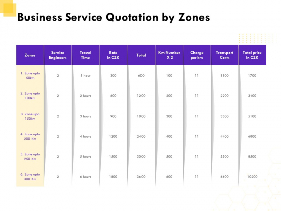 Corporate Service Quote Business Service Quotation By Zones Ppt PowerPoint Presentation Pictures Objects PDF Corporate Service Quote Business Service Quotation By Zones Ppt PowerPoint Presentation Pictures Objects PDF