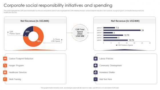 Corporate Social Responsibility Initiatives And Spending Multinational Legal Firm Company Profile Introduction PDF Corporate Social Responsibility Initiatives And Spending Multinational Legal Firm Company Profile Introduction PDF