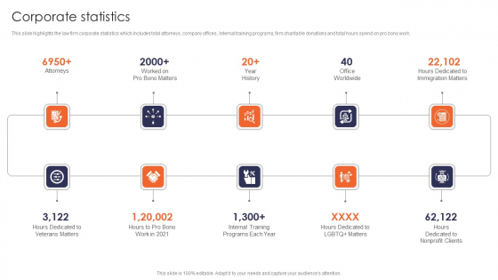 Corporate Statistics Multinational Legal Firm Company Profile Infographics PDF Corporate Statistics Multinational Legal Firm Company Profile Infographics PDF