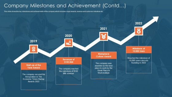 Corporate Strategy For Business Development Company Milestones And Achievement Structure PDF Corporate Strategy For Business Development Company Milestones And Achievement Structure PDF