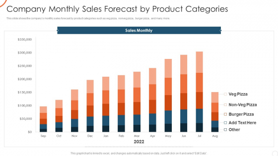 Corporate Strategy For Business Development Company Monthly Sales Forecast Diagrams PDF Corporate Strategy For Business Development Company Monthly Sales Forecast Diagrams PDF