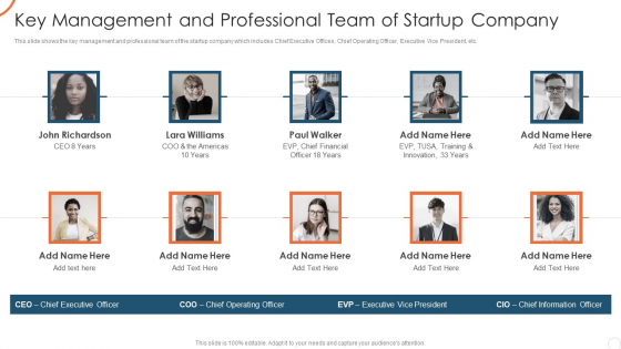 Corporate Strategy For Business Development Key Management And Professional Team Microsoft PDF Corporate Strategy For Business Development Key Management And Professional Team Microsoft PDF
