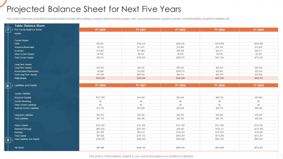 Corporate Strategy For Business Development Projected Balance Sheet For Next Five Years Portrait PDF