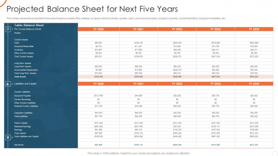 Corporate Strategy For Business Development Projected Balance Sheet For Next Five Years Portrait PDF Corporate Strategy For Business Development Projected Balance Sheet For Next Five Years Portrait PDF