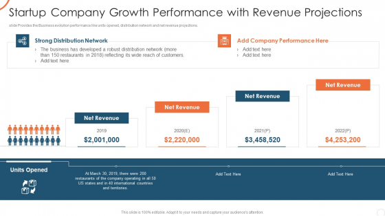 Corporate Strategy For Business Development Startup Company Growth Performance Inspiration PDF Corporate Strategy For Business Development Startup Company Growth Performance Inspiration PDF