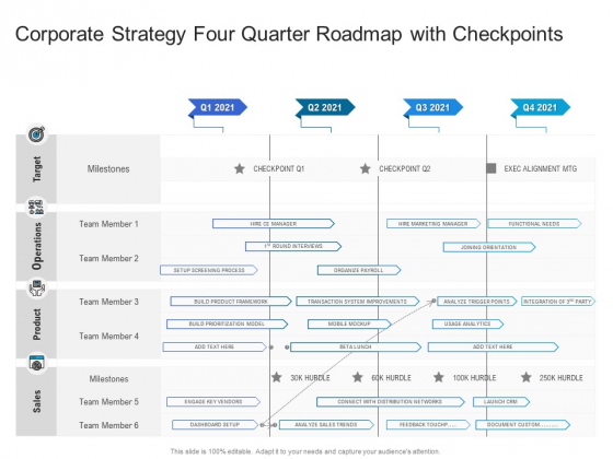 Corporate Strategy Four Quarter Roadmap With Checkpoints Information