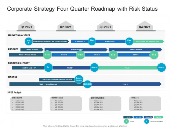 Corporate Strategy Four Quarter Roadmap With Risk Status Diagrams Corporate Strategy Four Quarter Roadmap With Risk Status Diagrams