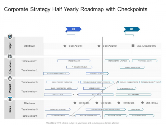 Corporate Strategy Half Yearly Roadmap With Checkpoints Professional Corporate Strategy Half Yearly Roadmap With Checkpoints Professional