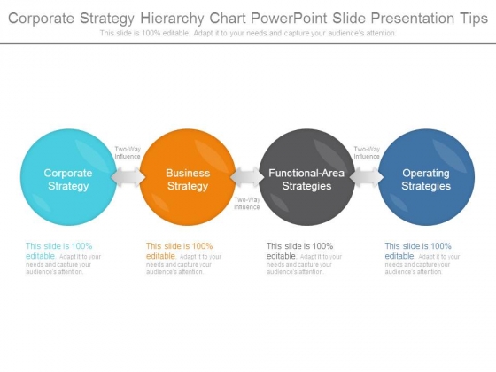 Corporate Strategy Hierarchy Chart Powerpoint Slide Presentation Tips