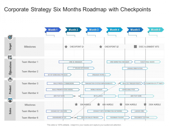 Corporate Strategy Six Months Roadmap With Checkpoints Summary Corporate Strategy Six Months Roadmap With Checkpoints Summary
