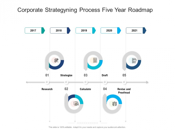 Corporate Strategyning Process Five Year Roadmap Guidelines Corporate Strategyning Process Five Year Roadmap Guidelines