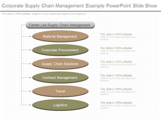 Corporate Supply Chain Management Example Powerpoint Slide Show Corporate Supply Chain Management Example Powerpoint Slide Show