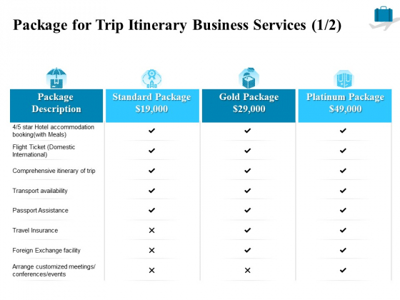 Corporate Travel Itinerary Package For Trip Itinerary Business Services Gold Template PDF
