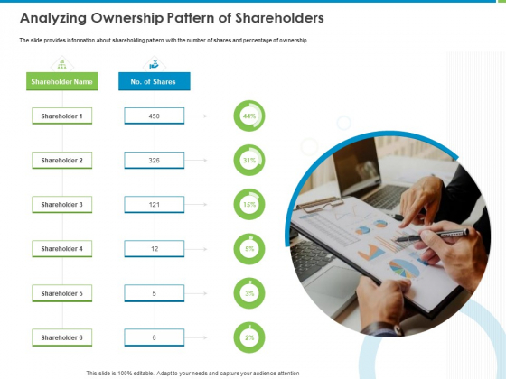 Corporate Turnaround Strategies Analyzing Ownership Pattern Of Shareholders Inspiration PDF Corporate Turnaround Strategies Analyzing Ownership Pattern Of Shareholders Inspiration PDF