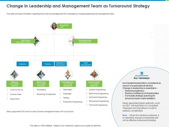 Corporate Turnaround Strategies Change In Leadership And Management Team As Turnaround Strategy Mockup PDF