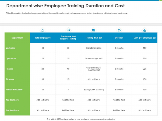 Corporate Turnaround Strategies Department Wise Employee Training Duration And Cost Professional PDF Corporate Turnaround Strategies Department Wise Employee Training Duration And Cost Professional PDF