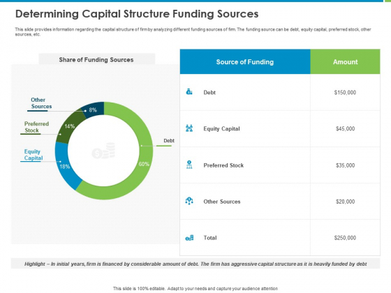 Corporate Turnaround Strategies Determining Capital Structure Funding Sources Ideas PDF