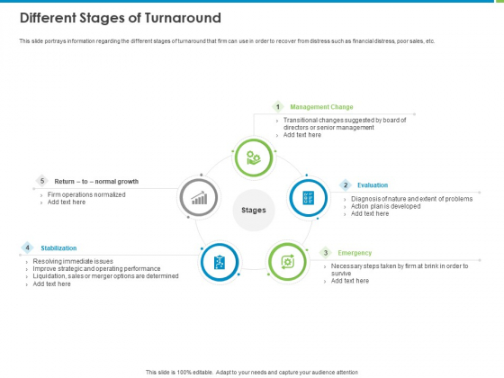 Corporate Turnaround Strategies Different Stages Of Turnaround Ppt Professional Slides PDF Corporate Turnaround Strategies Different Stages Of Turnaround Ppt Professional Slides PDF