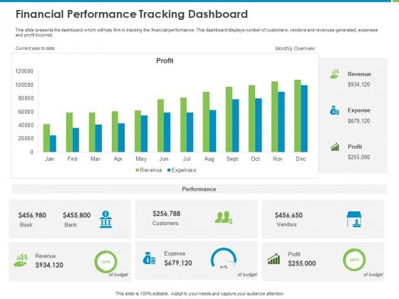 Corporate Turnaround Strategies Financial Performance Tracking Dashboard Rules PDF Corporate Turnaround Strategies Financial Performance Tracking Dashboard Rules PDF