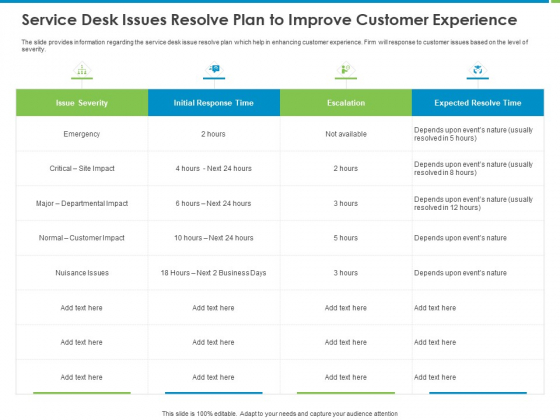 Corporate Turnaround Strategies Service Desk Issues Resolve Plan To Improve Customer Experience Pictures PDF