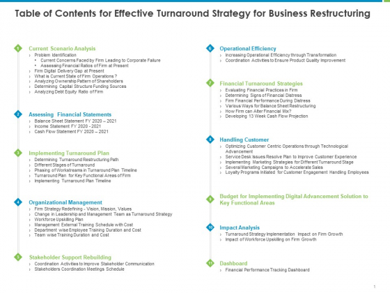 Corporate Turnaround Strategies Table Of Contents For Effective Turnaround Strategy For Business Restructuring Designs PDF Corporate Turnaround Strategies Table Of Contents For Effective Turnaround Strategy For Business Restructuring Designs PDF