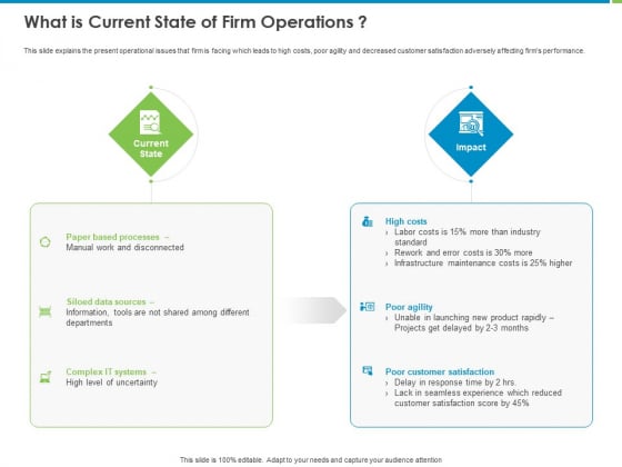 Corporate Turnaround Strategies What Is Current State Of Firm Operations Graphics PDF Corporate Turnaround Strategies What Is Current State Of Firm Operations Graphics PDF